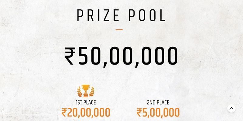 Prize Pool Distribution