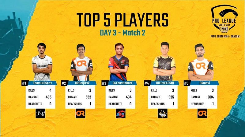 Top 5 players of Match 2