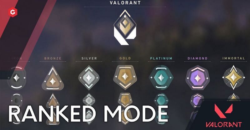 Valorant Ranks are now live.