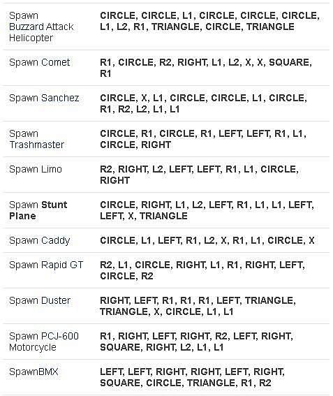 offline gta 5 cheat codes