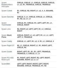 Gta V Cheats Ps4 Passatown