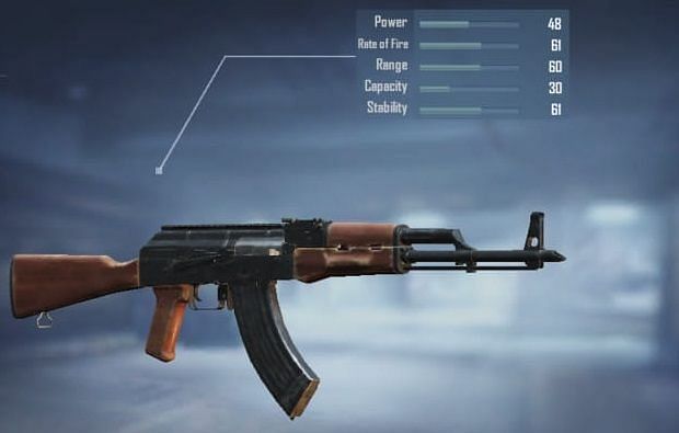 AKM with stats