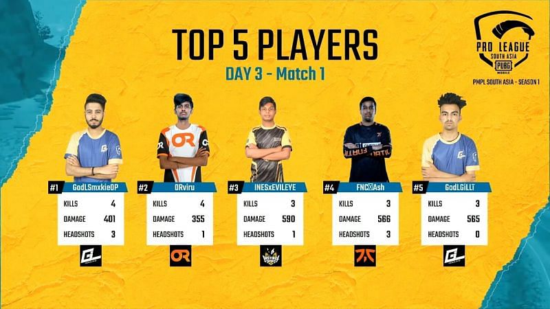 Top 5 players of Match 1