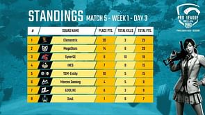 PMPL South Asia 2020: Elementrix wins Match 5 of Day 3