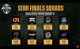 PUBG Mobile India Series 2020: Qualified teams from Group D, PMIS 2020 quarterfinals Day 4 overall standings