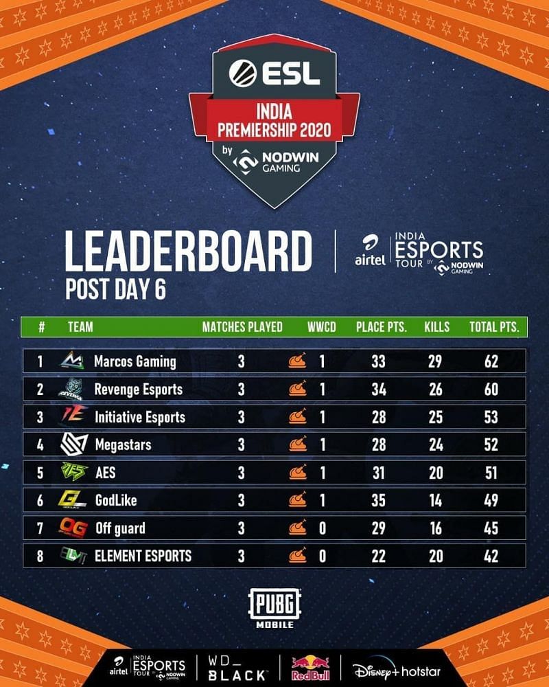 CREDITS :- ESL INDIA