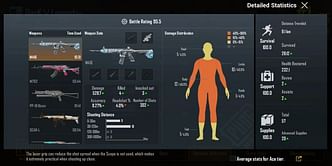 Detailed statistics in PUBG Mobile explained