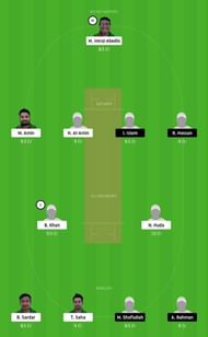 BTC vs CLU Dream11 Tips
