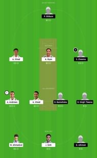 COCC vs WICC Dream11 Tips
