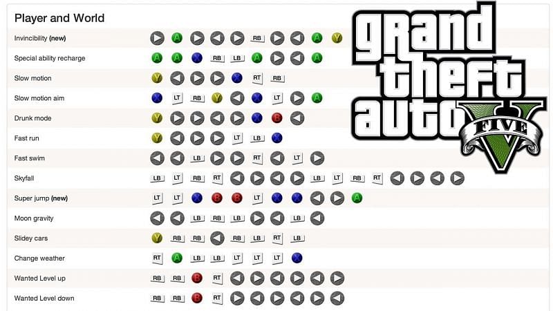 All codes for GTA 5 Xbox 360 (cheats)