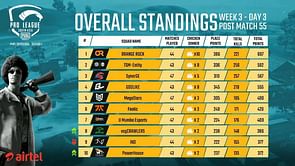 PMPL South Asia 2020: Week 3 Day 3 results and overall standings