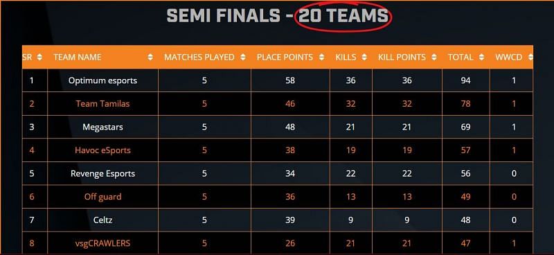 ESL PUBG Mobile India Premiership 2020