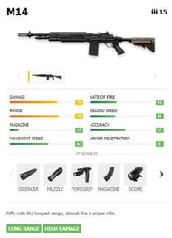 M14 के स्टैट्स