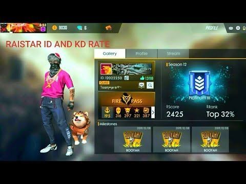 Top 10 Free Fire pro players with the best gameplay