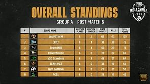PUBG Mobile India Series 2020: 8 teams in semis; quarterfinals Day 2 schedule out