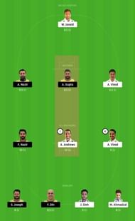 COCC vs ZNCC Dream11 Tips