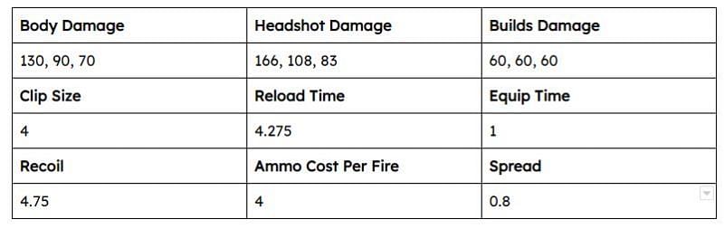 Dragon Version 1 Table (Data from @HYPEX)