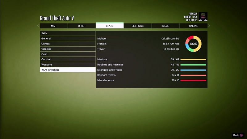 GTA V How long does the game take to complete?