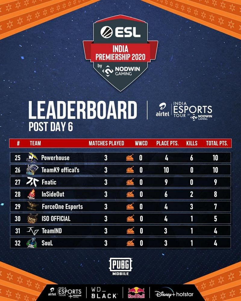 CREDITS :- ESL INDIA