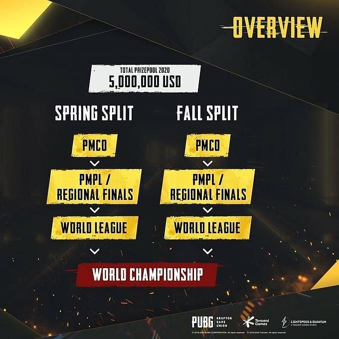 PUBG mobile esports