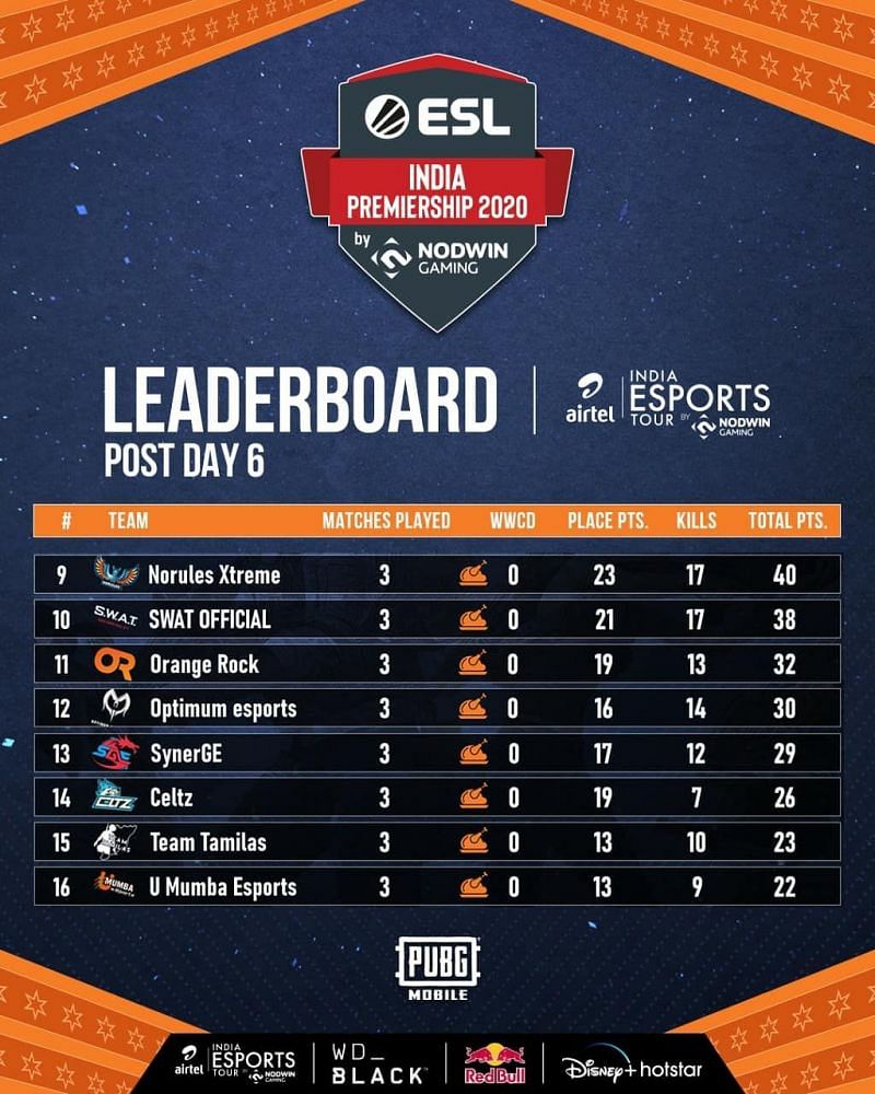 CREDITS :-ESL INDIA