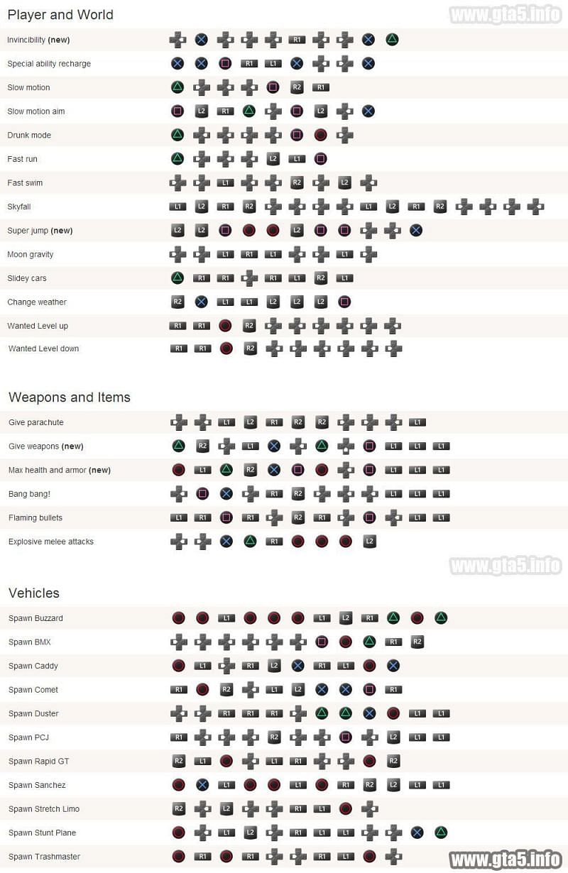 gta 5 cheats ps4 unlimited money