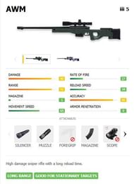 AWM के स्टैट्स