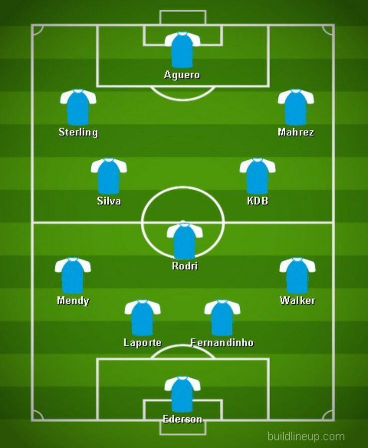 Manchester City&#039;s 4-3-3 formation