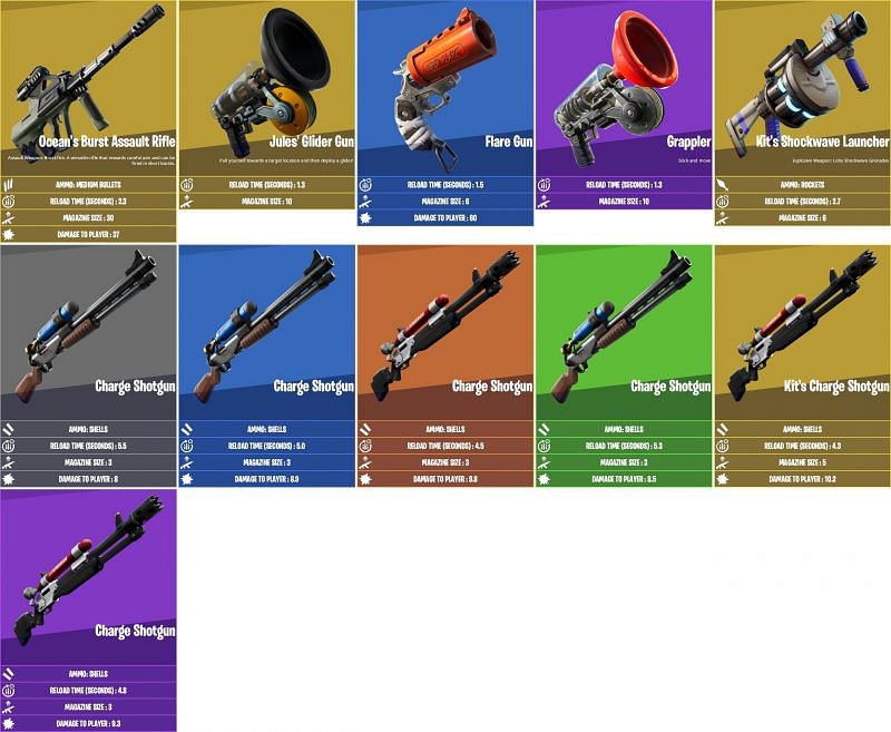 Fortnite Chapter 2, Season 3 patch notes: New weapons (Image credits:iFireMonkey)