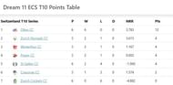 St Gallen T10 Points table