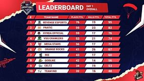 PUBG Mobile Mahayudh: Phase 1, Day 1 results and overall standings