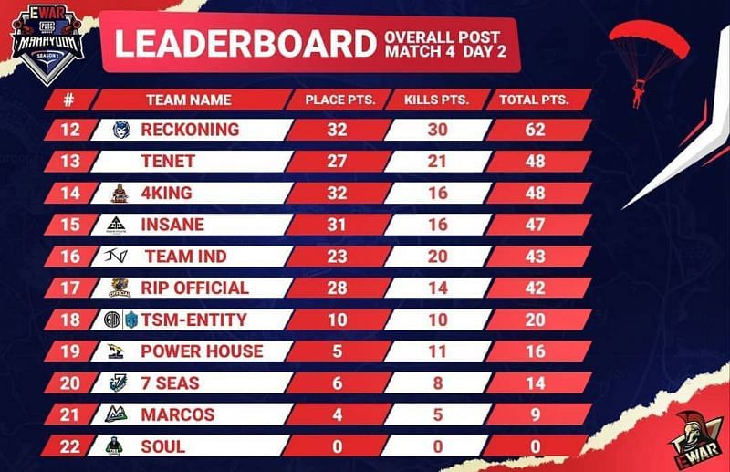 Football. England. Championship table. Results & Fixtures. #11