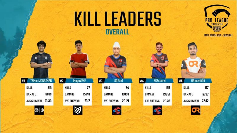 PMPL South Asia League Stage Kill Leaders