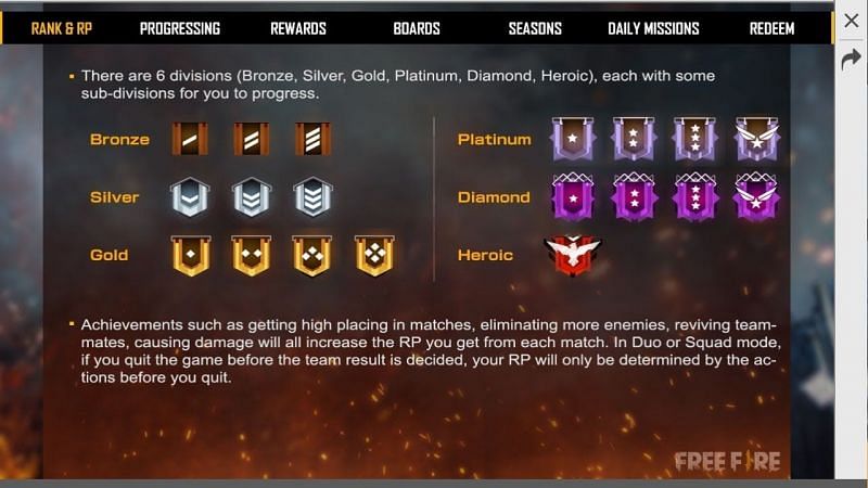 Free Fire Tips Tricks To Push For Heroic Rank