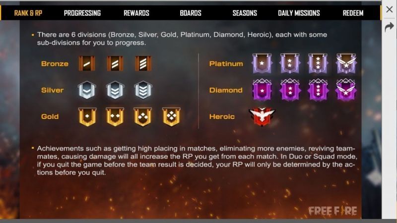 Everything You Need To Know About Ranked And RP In Free Fire