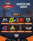 PUBG Mobile ESL India Premiership: 24 teams qualified for quarter-finals announced