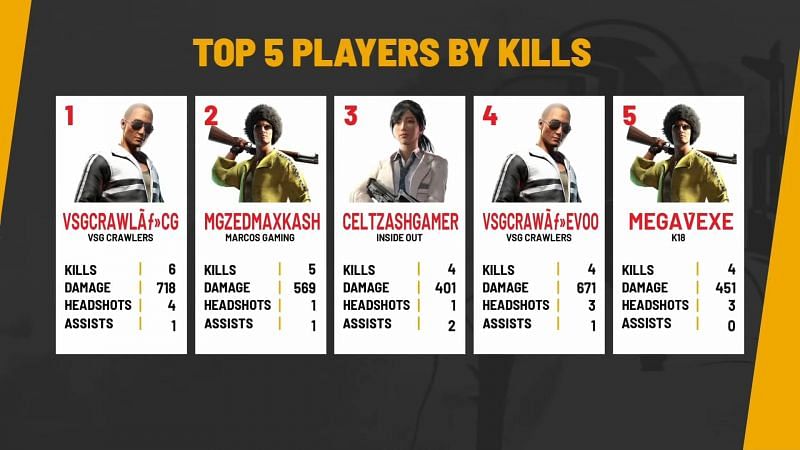 Top 5 Fraggers