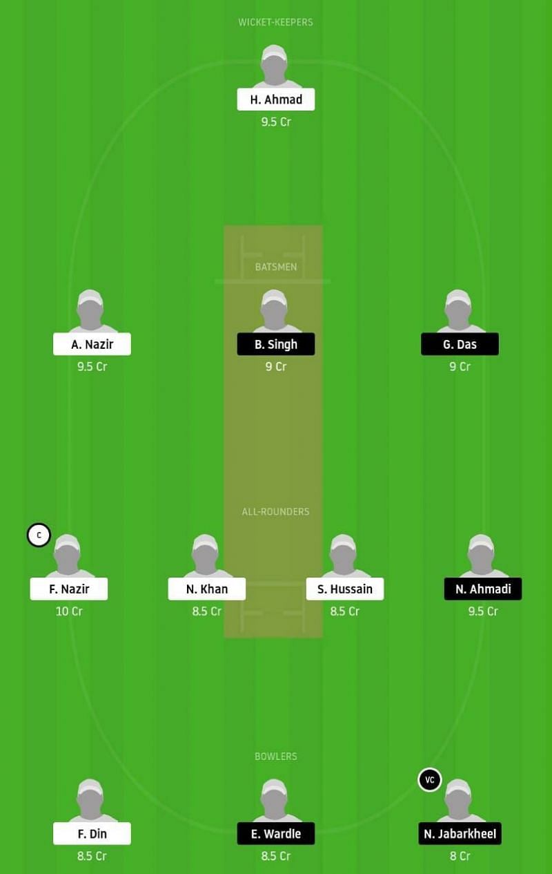 ZNCC vs ZUCC Dream11 Tips