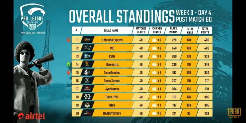 Overall standings