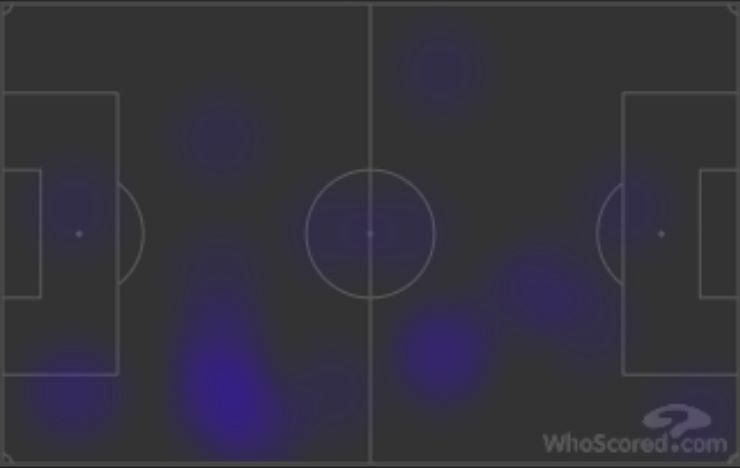 Aubameyang&#039;s heat map against City (Source: Whoscored.com)