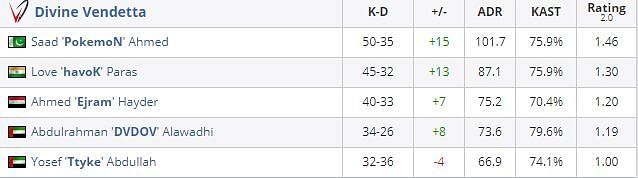 Their performance against Mazaalai (Picture Source: hltv.org)