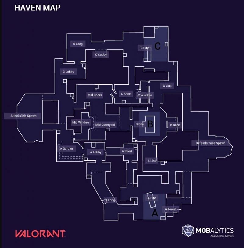 Bind Map Guide - Valorant: Spike Sites, Callouts & Tips