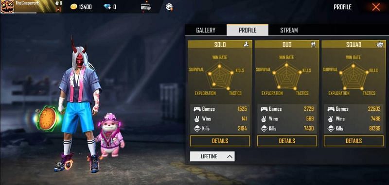 Sk Sabir Boss Free Fire Id Sensitivity Settings And More