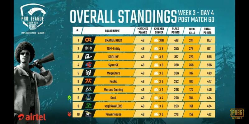 Overall Standings.