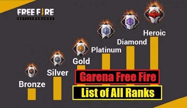 Free Fire Full List Of Reset Ranks For Season 16