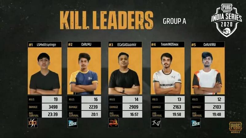 Kill Leaders