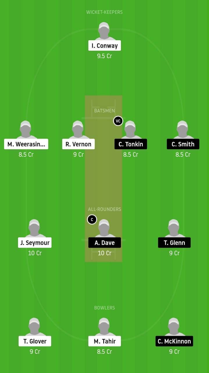 WCC v NCC Dream11 Tips