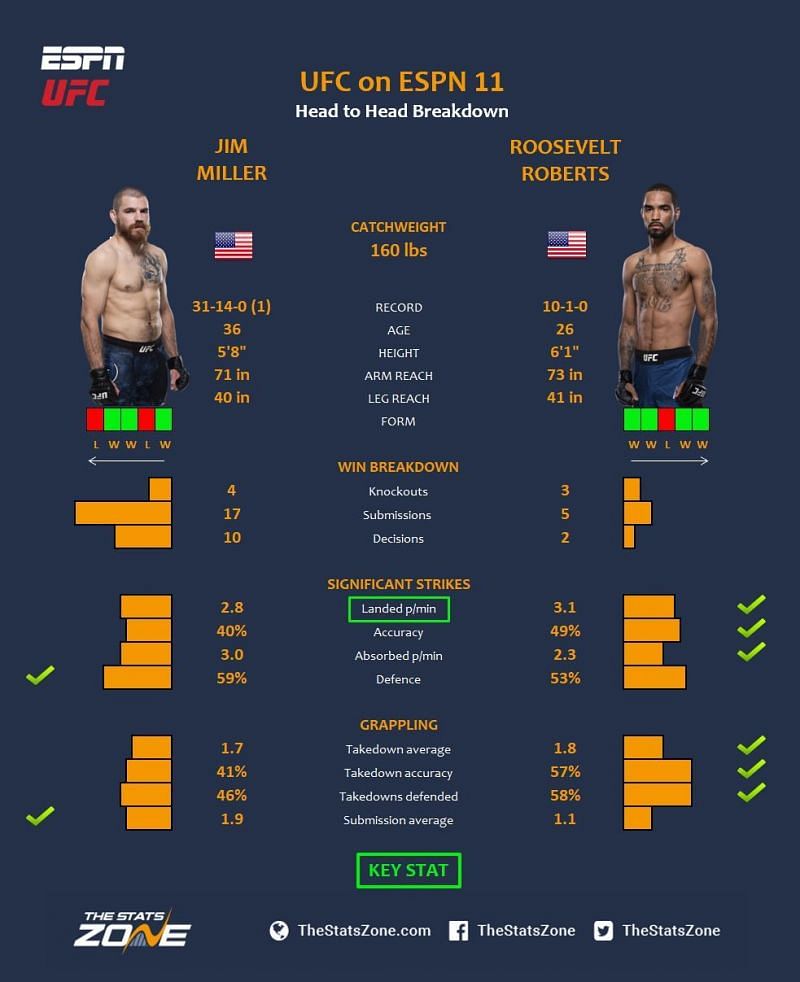 Miller vs. Roberts.