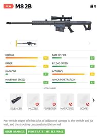 M82B के स्टैट्स