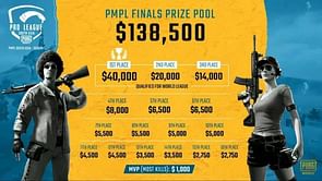 PMPL South Asia 2020 Finals: Prize pool distribution